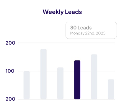 Abstract ONE instant reports on command