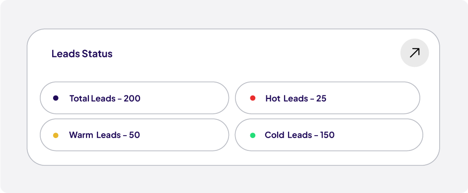 Abstract ONE on demand performance summary