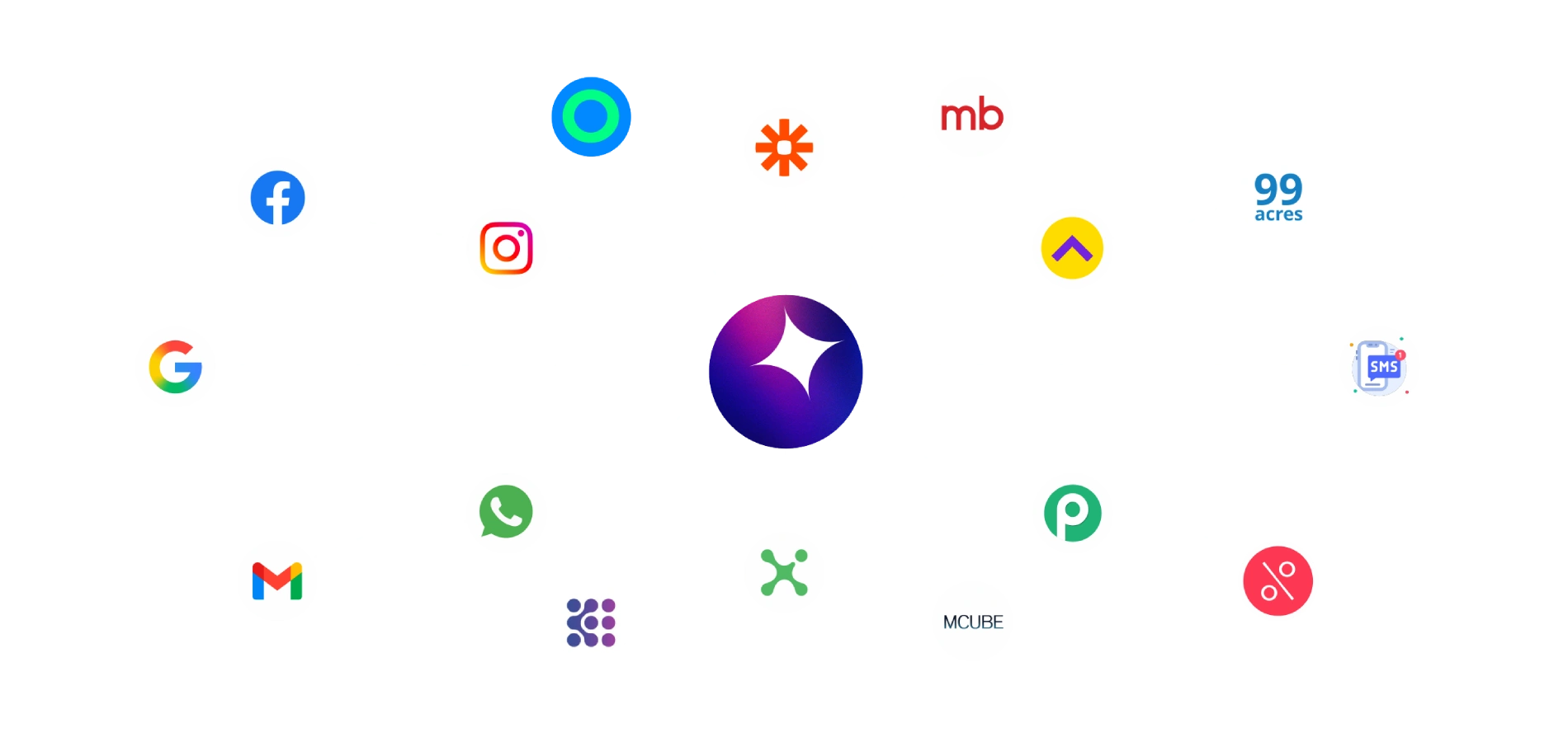 Abstract ONE integrations