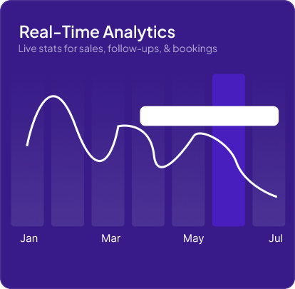 Abstract ONE real time analytics