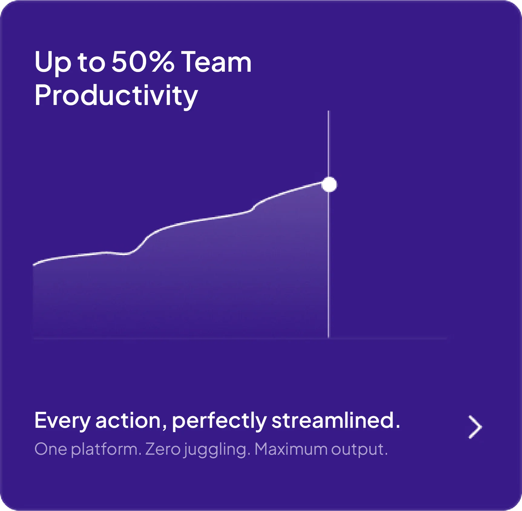 Abstract ONE team productivity
